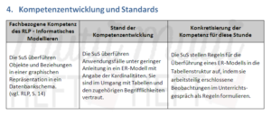 Der Unterrichtsentwurf: Standards und Kompetenzen